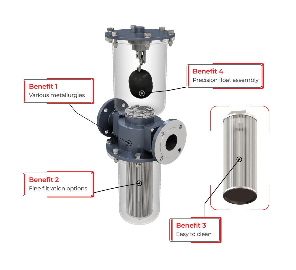 Key features and benefits infographic of Fluidyne flow measurement systems